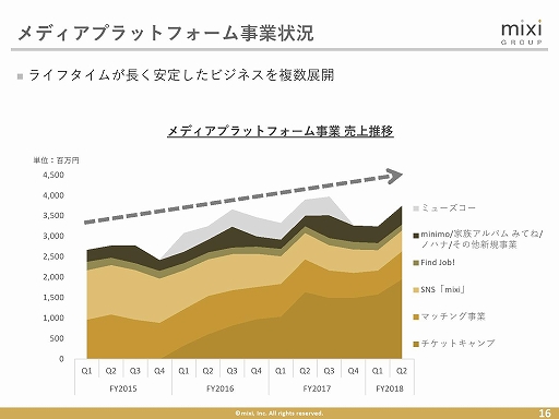꡼ No.009 | ߥ2018ǯ2Ⱦ軻ȯɽ򳫺š֥󥹥ȥ饤פؤϤʤɤˤꡤǯƱ