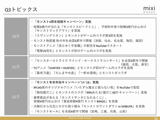 画像ギャラリー No.009のサムネイル画像 / ミクシィが2018年第3四半期決算説明会を開催。新作の企画開発が進んでいることも明らかに