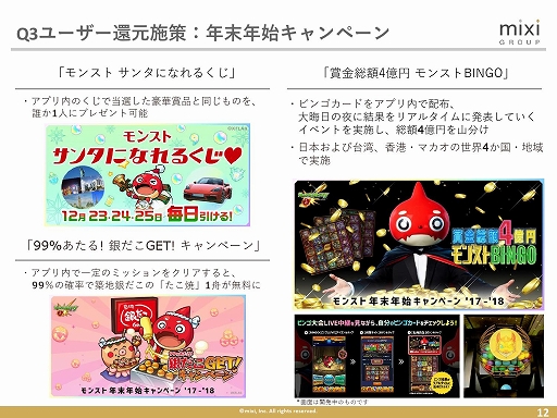 画像ギャラリー No.010のサムネイル画像 / ミクシィが2018年第3四半期決算説明会を開催。新作の企画開発が進んでいることも明らかに