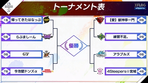 画像ギャラリー No.002のサムネイル画像 / 「モンストグランプリ 2018」実施レポートを公開。優勝者は“今池壁ドンズα”