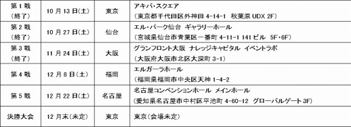 画像ギャラリー No.003のサムネイル画像 / 「モンスト」のeスポーツ全国ツアー「モンプロ 2018」公式レポートを公開