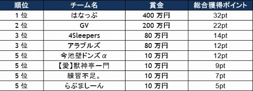 ���������꡼ No.001�Υ���ͥ������ / �֥��ץ� 2018����4�ʡ�����θ�����ݡ��Ȥ������ͥ���϶彣ȯ�Υץ�������֤Ϥʤäס�