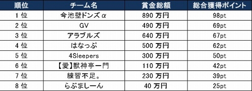 ���������꡼ No.002�Υ���ͥ������ / �֥��ץ� 2018����4�ʡ�����θ�����ݡ��Ȥ������ͥ���϶彣ȯ�Υץ�������֤Ϥʤäס�