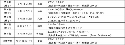 ���������꡼ No.003�Υ���ͥ������ / �֥��ץ� 2018����4�ʡ�����θ�����ݡ��Ȥ������ͥ���϶彣ȯ�Υץ�������֤Ϥʤäס�