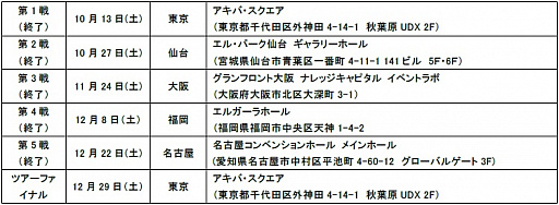 画像ギャラリー No.009のサムネイル画像 / 「モンスト」,「モンスターストライクプロフェッショナルズ 2018」最終戦・名古屋大会のレポートが公開