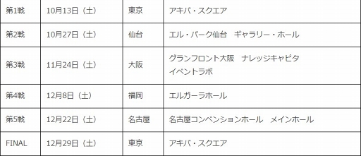 画像ギャラリー No.012のサムネイル画像 / 「モンスト」のeスポーツ全国ツアーの公式レポートが公開。初代王者は「今池壁ドンズα」