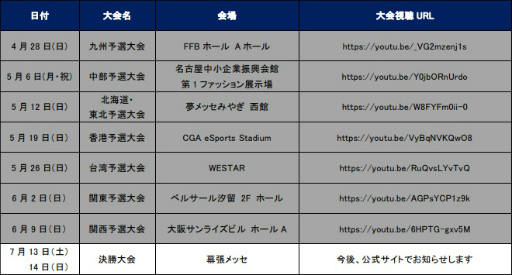 画像ギャラリー No.003のサムネイル画像 / 「モンストグランプリ 2019 アジアチャンピオンシップ」関西予選大会の公式レポートが到着
