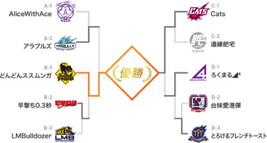 画像ギャラリー No.008のサムネイル画像 / 「モンストグランプリ2019 アジアチャンピオンシップ」の公式イベントレポートが公開