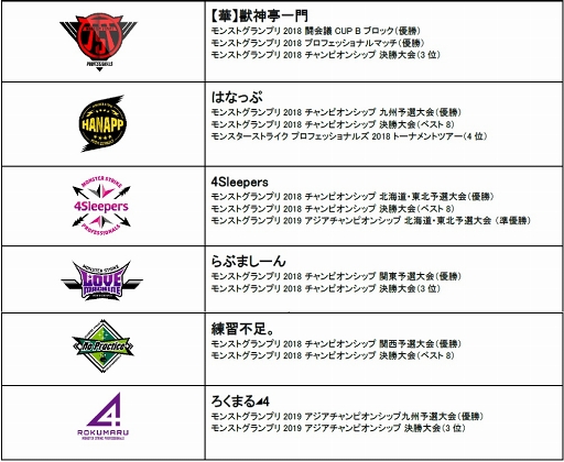 ꡼ No.004Υͥ / ֥󥹥 ץĥ 2019-2020פ1197졤8ǳ