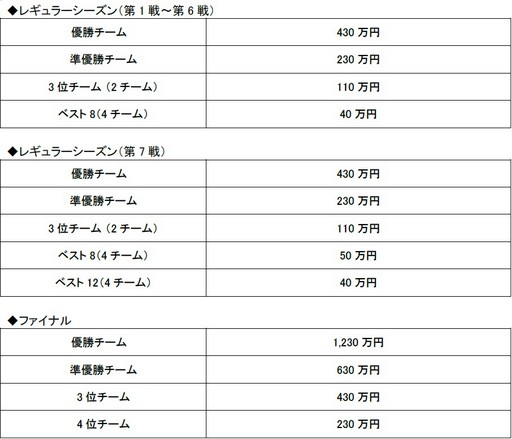 ���������꡼ No.004�Υ���ͥ������ / �֥�󥹥� �ץ��ĥ���2019-2020�פ����̶����ˡ�Google Play�ס֥���ƥ�ĥ����ɡס�umbro�פ�����