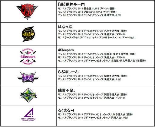 ���������꡼ No.006�Υ���ͥ������ / �֥�󥹥� �ץ��ĥ���2019-2020�פ����̶����ˡ�Google Play�ס֥���ƥ�ĥ����ɡס�umbro�פ�����