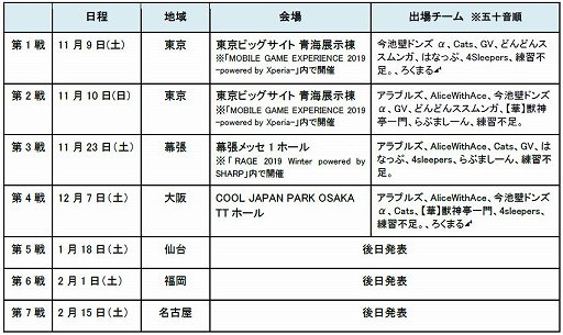 画像ギャラリー No.003のサムネイル画像 / 「モンスト プロツアー 2019-2020」第3戦以降のスケジュールが発表