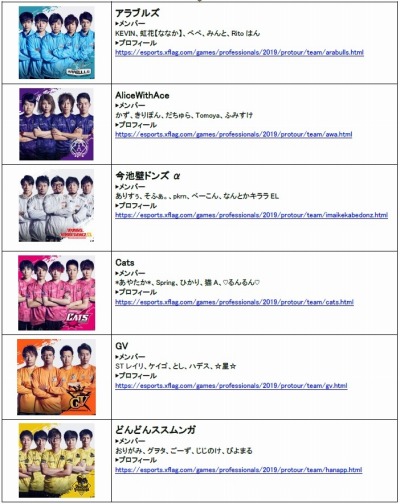 ���������꡼ No.003�Υ���ͥ������ / �֥�󥹥� �ץ��ĥ��� 2019-2020�פ�ͥ��������ͽ�ۥߥå����11��9����곫��