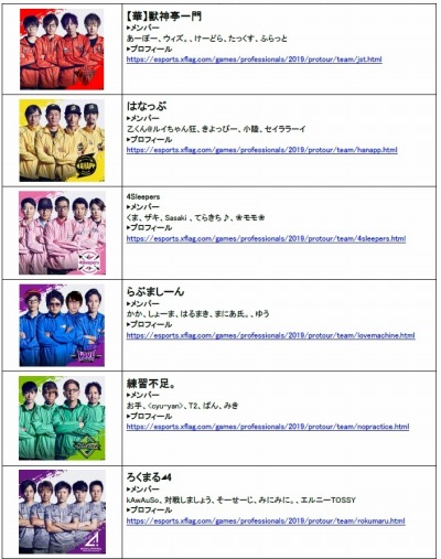 モンスト プロツアー 19 の優勝チーム予想ミッションが11月9日より開催 モンスト プロツアー 19 の優勝チーム予想ミッションが11月9日より開催