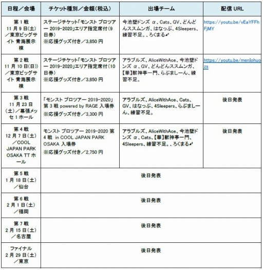 モンスト プロツアー 19 の優勝チーム予想ミッションが11月9日より開催