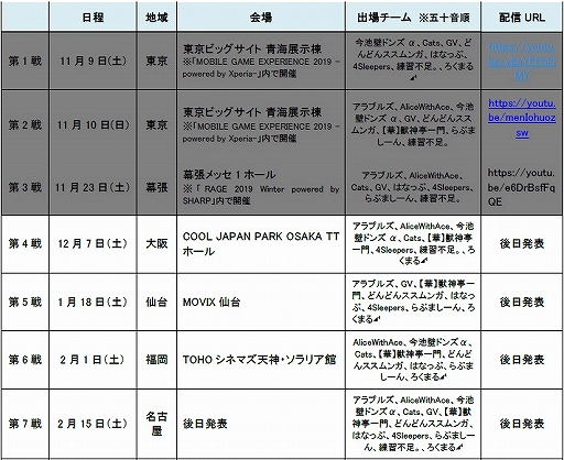 ꡼ No.004Υͥ / eݡ֥󥹥 ץĥ 2019-20203 ĥθݡȤ