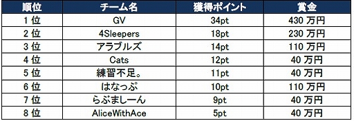 ꡼ No.006Υͥ / eݡ֥󥹥 ץĥ 2019-20203 ĥθݡȤ