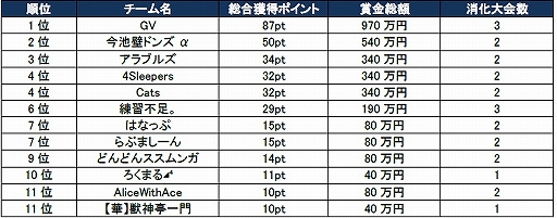 ꡼ No.007Υͥ / eݡ֥󥹥 ץĥ 2019-20203 ĥθݡȤ