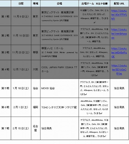 画像ギャラリー No.003のサムネイル画像 / 「モンスト プロツアー 2019-2020」第4戦 大阪の公式レポートが公開