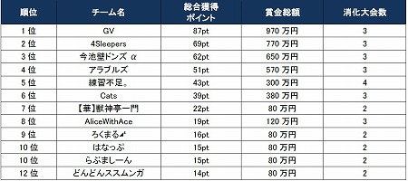 ꡼ No.006 | ֥󥹥ȥ饤סץĥȾݡȤ