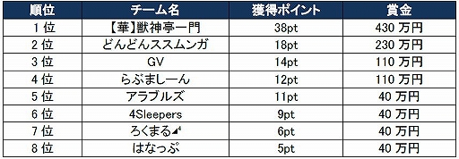 ���������꡼ No.008�Υ���ͥ������ / �֥�󥹥� �ץ��ĥ��� 2019-2020����5�� ����Ǥ�ͥ��������ϡ֡ڲڡ۽ÿ�������