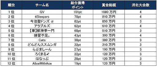 ���������꡼ No.009�Υ���ͥ������ / �֥�󥹥� �ץ��ĥ��� 2019-2020����5�� ����Ǥ�ͥ��������ϡ֡ڲڡ۽ÿ�������