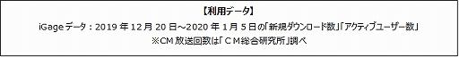 画像ギャラリー No.009のサムネイル画像 / ゲームエイジ総研,「モンスターストライク」と「FGO」における年末年始のユーザー数推移の調査結果を公開