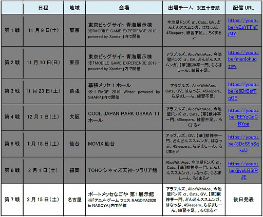 画像ギャラリー No.010のサムネイル画像 / 「モンストプロツアー 2019-2020」,第6戦を制したのは「【華】獣神亭一門」