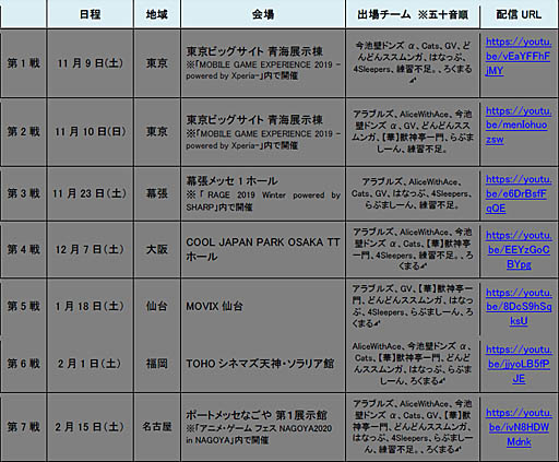画像ギャラリー No.010のサムネイル画像 / 「モンスト プロツアー 2019-2020」,第7戦の名古屋を制したのは「アラブルズ」