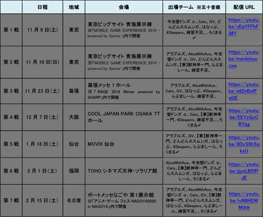 画像ギャラリー No.010のサムネイル画像 / 「モンスト プロツアー 2019-2020」,ツアーファイナルを制したのは「アラブルズ」