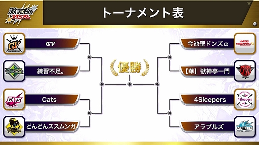 画像ギャラリー No.024のサムネイル画像 / モンストプロツアーの上位チームたちが対決した「激究極スタジアム バトルラウンド」をレポート