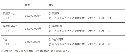 画像ギャラリー No.004のサムネイル画像 / 「モンストグランプリ2021 ジャパンチャンピオンシップ」が開催決定。エントリーは3月25日から開始