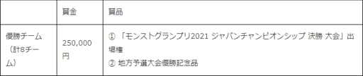 画像ギャラリー No.008のサムネイル画像 / 「モンストグランプリ2021 ジャパンチャンピオンシップ」が開催決定。エントリーは3月25日から開始