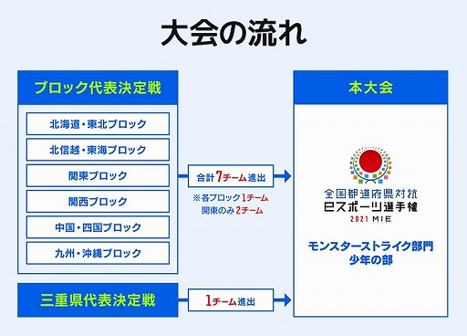 画像ギャラリー No.002のサムネイル画像 / 「全国都道府県対抗eスポーツ選手権 2021 MIE」モンスターストライク部門のエントリーがスタート