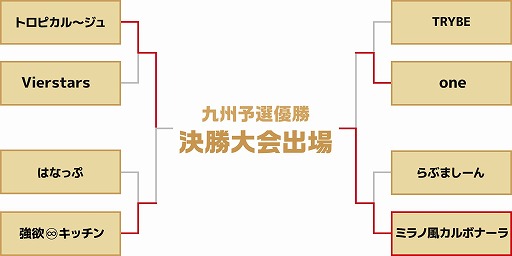 ���������꡼ No.003�Υ���ͥ������ / �֥�󥹥ȥ����ץ� 2021 ����ѥ�����ԥ��󥷥åס׶彣ͽ�����η�̤�����