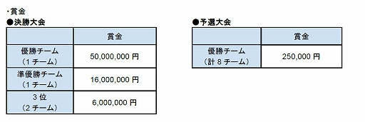 ���������꡼ No.003�Υ���ͥ������ / e���ݡ������֥�󥹥ȥ����ץ�2021 ����ѥ�����ԥ��󥷥åסס���񡦻͹�ͽ�����θ�����ݡ��Ȥ�����