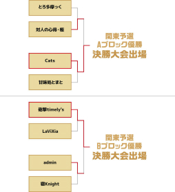 ���������꡼ No.004�Υ���ͥ������ / �֥�󥹥ȥ����ץ� 2021 ����ѥ�����ԥ��󥷥åס״���ͽ���θ�����ݡ��Ȥ�����