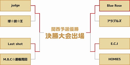 ���������꡼ No.003�Υ���ͥ������ / �֥�󥹥ȡס���󥹥ȥ����ץ� 2021 ����ѥ�����ԥ��󥷥åפη辡�ʽХ����ब����