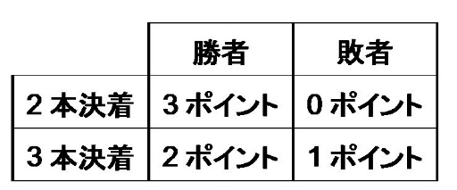 ���������꡼ No.003�Υ���ͥ������ / �֥�󥹥������ȥ饤�� �ץ��꡼�� 2021�פ�������������ꡣ̵�ѵҤΥ꡼�������