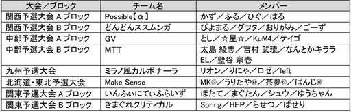 ���������꡼ No.010�Υ���ͥ������ / ��ͽ����񤬽�λ�����֥�󥹥ȥ����ץ� 2022�ס��辡���ʽФ�8�������ȯɽ