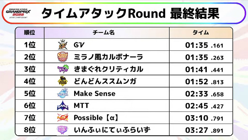 ���������꡼ No.003�Υ���ͥ������ / �֥�󥹥ȡ׺ǿ������ȯɽ���줿��XFLAG PARK 2022��DAY1��DAY2�θ�����ݡ��Ȥ�������