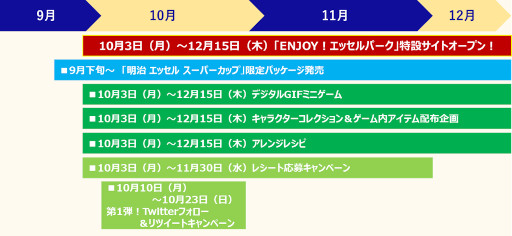 画像ギャラリー No.010のサムネイル画像 / 明治 エッセル スーパーカップ×「モンスト」,“ENJOY!エッセルパーク”キャンペーンを開催