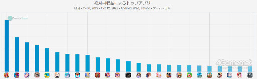 ꡼ No.002Υͥ / ޥۥΥʬϡ2022ǯ1061012ˡ1̤֥󥹥ȥ饤סTencentŪʥλȾ󥭥󥰤Ҳ