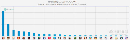 ꡼ No.003Υͥ / ޥۥΥʬϡ2022ǯ1061012ˡ1̤֥󥹥ȥ饤סTencentŪʥλȾ󥭥󥰤Ҳ