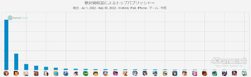 ꡼ No.004Υͥ / ޥۥΥʬϡ2022ǯ1061012ˡ1̤֥󥹥ȥ饤סTencentŪʥλȾ󥭥󥰤Ҳ