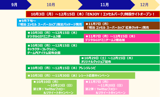 画像ギャラリー No.009のサムネイル画像 / 明治 エッセル スーパーカップと「モンスト」のコラボ,“ENJOY!エッセルパーク”にデジタルGIFミニゲーム2種を追加