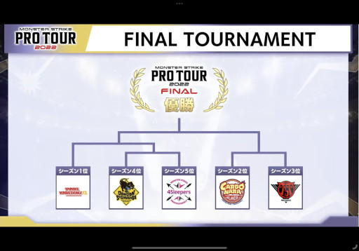 画像ギャラリー No.003のサムネイル画像 / 「モンスト プロツアー 2022」,レギュラーシーズン最終戦のレポートを公開
