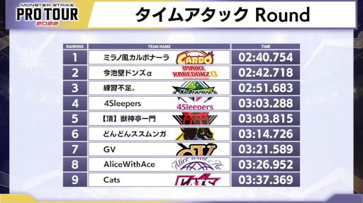 画像ギャラリー No.005のサムネイル画像 / 「モンスト プロツアー 2022」,レギュラーシーズン最終戦のレポートを公開