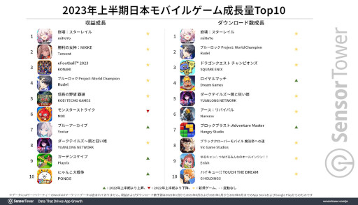 ꡼ No.007 | פǤϡ֥󥹥ȡסɿǤϡ֥֥롼åPWCפ̡2023ǯȾιХ륲ԾʬϤݡȤ