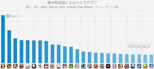 ꡼ No.009Υͥ / ޥۥΥʬϡ2023ǯ928104ˡ1̤ϡ֥󥹥ȥ饤ס79ΥХץ󥭥󥰤